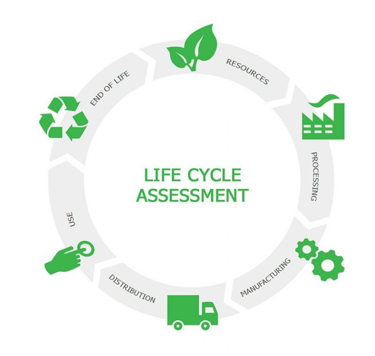 Life Cycle Assessment: Servizio Di Consulenza Green Lab – TuttoAmbiente.it